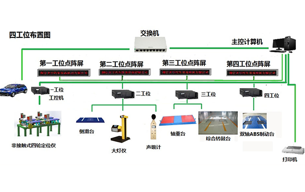 遼寧非接觸式四輪定位儀和雙軸ABS製動檢驗台，綜合轉鼓台