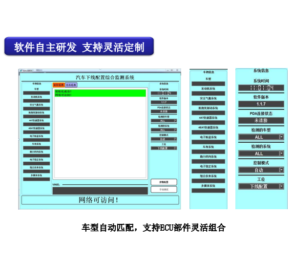 河北整車下線綜合診斷設備（電檢設備）