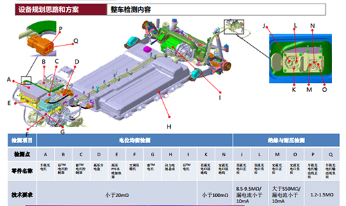 福建安規及電池快慢充檢測設備